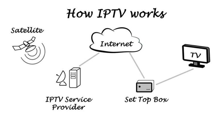 What Is IPTV & How Does It Work? – IPTV Legal