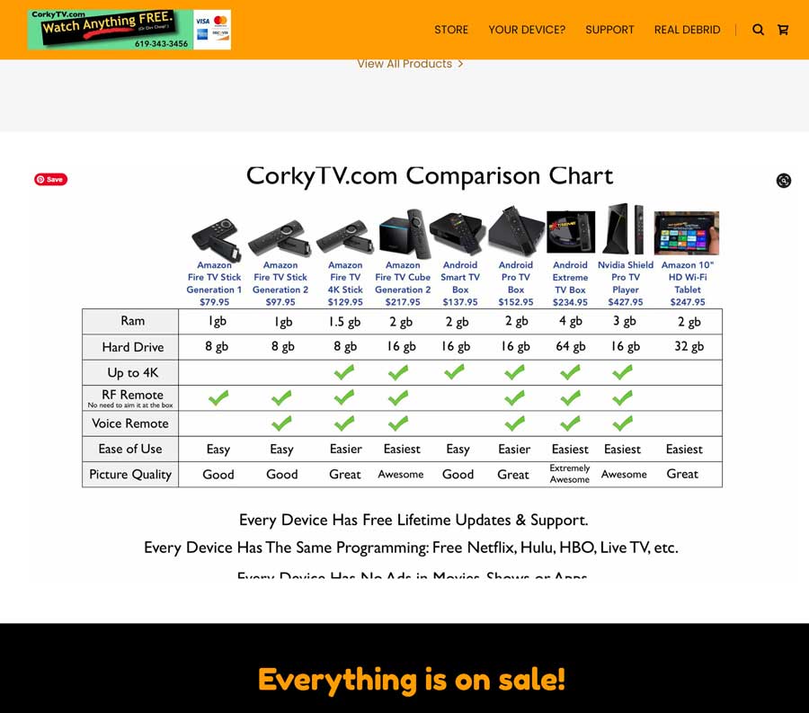 CorkyTV website (4/15/2021)