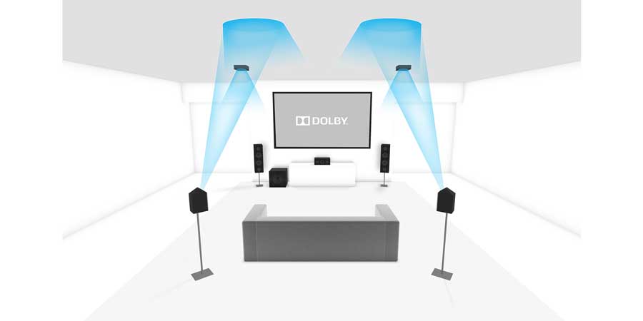 Dolby Atmos enabled sound system