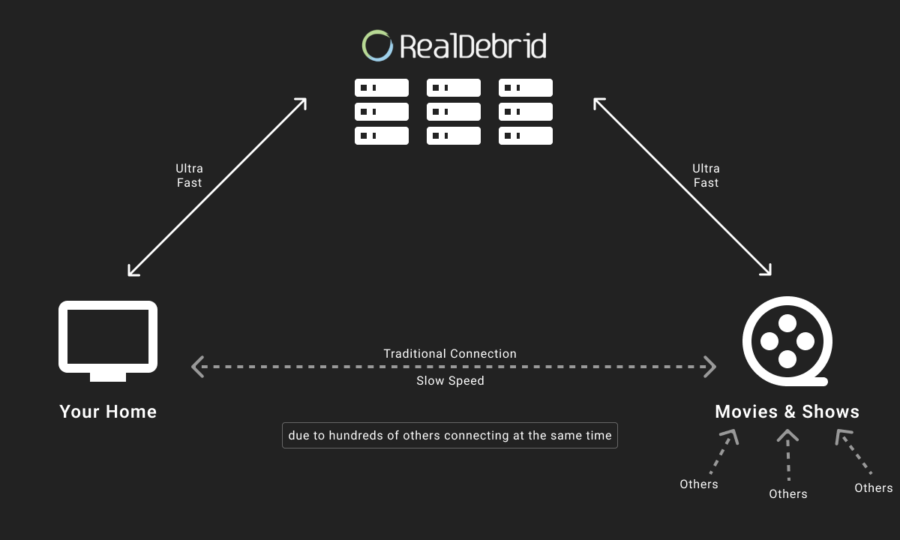 How Real Debrid works